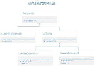 软件开发 超越编码的多元领域与实践