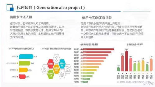 如何选择智能代还软件开发公司并实现高效多通道搭建